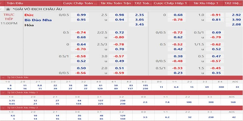 Điểm danh các loại cược trong kèo tỉ số bóng đá